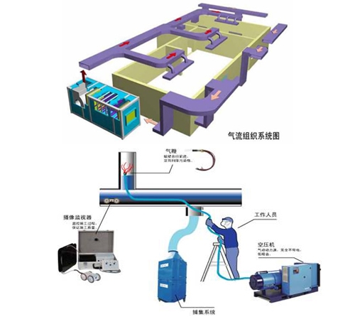 涂装车间管道清洁