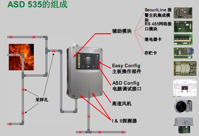 FM认证吸气式感烟火灾探测器