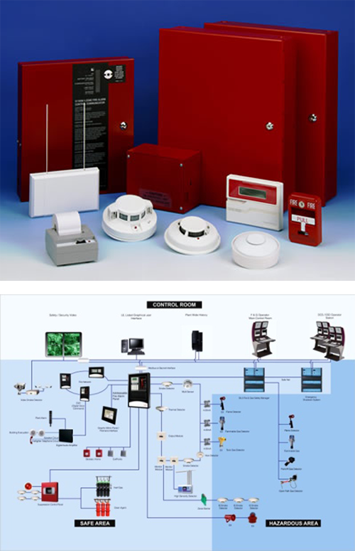 火灾自动报警系统