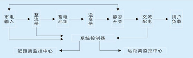 EPS应急电源