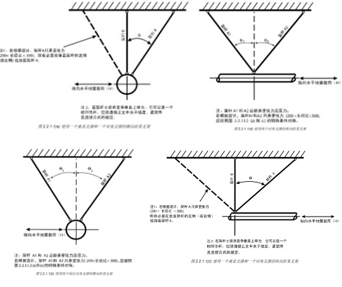 FM认证抗震支架