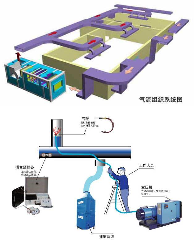 涂装车间管道清洁